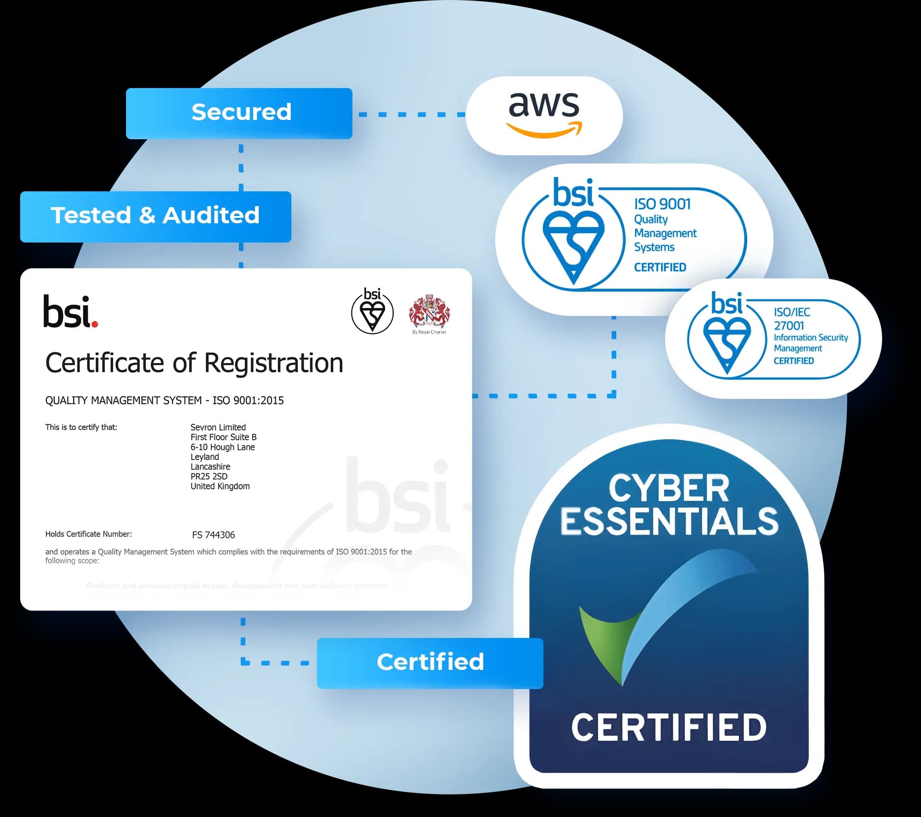 Sevron certifications