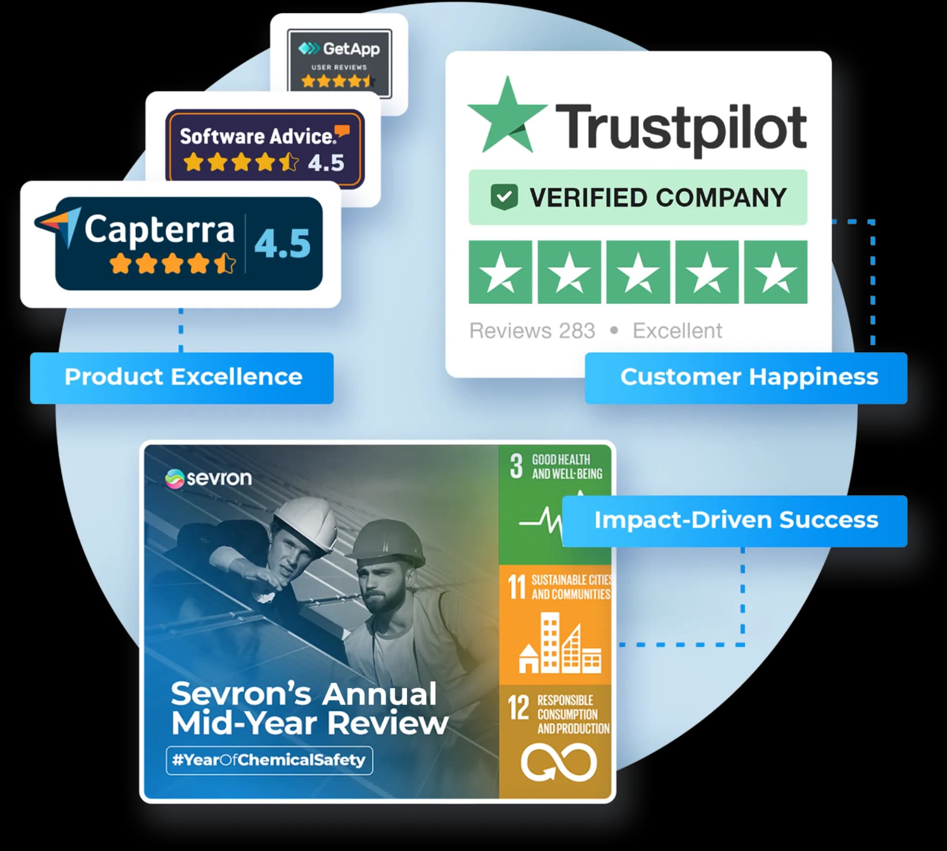 Sevron success stories — safety teams achieving compliance outcomes