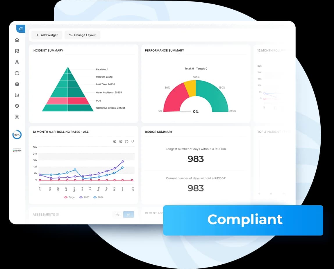 Compliance dashboard showing real-time metrics