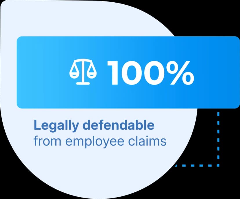 Legal compliance certificate showing 100% defendable COSHH assessments against employee claims