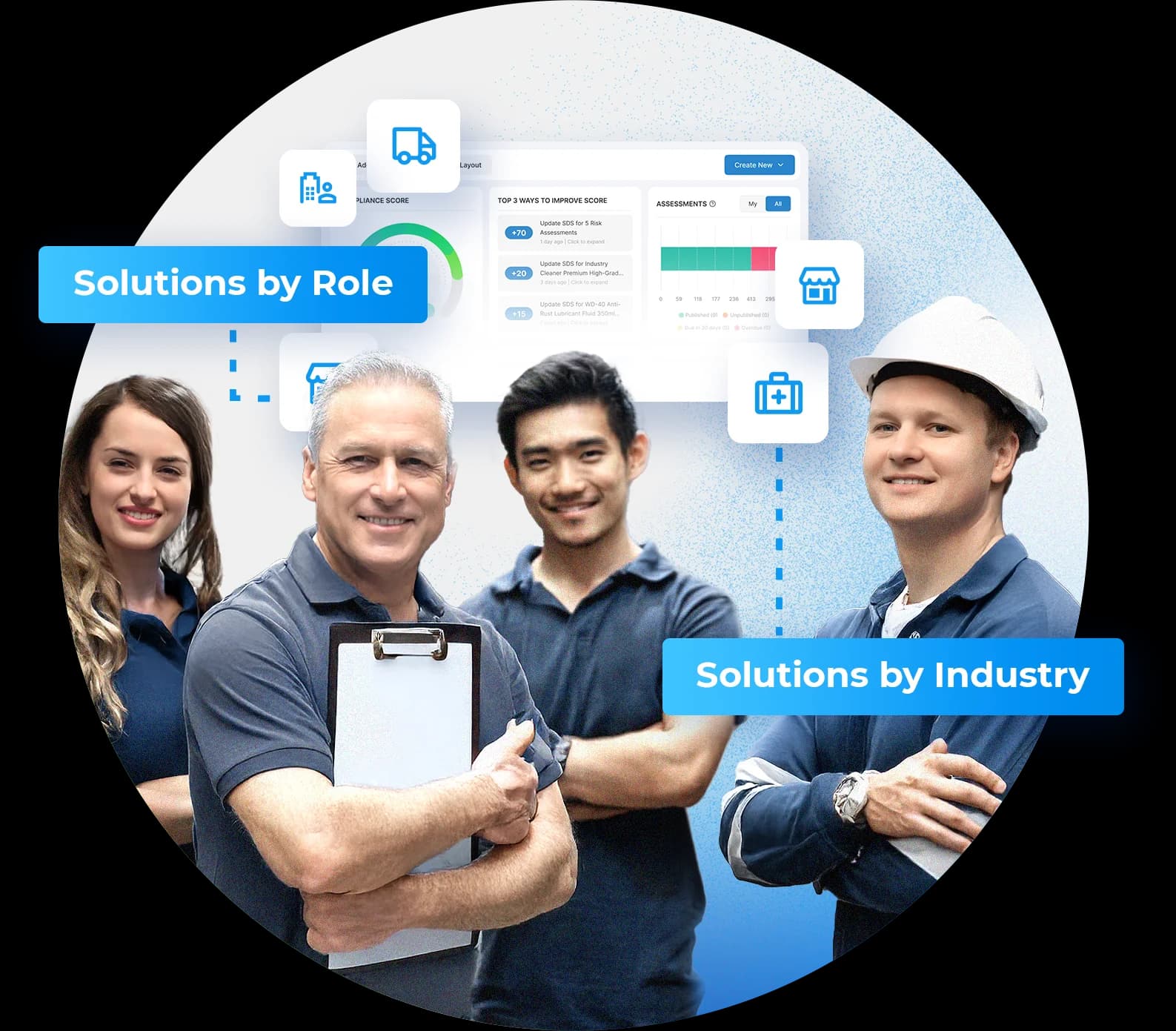 Sevron solutions for different roles and industries