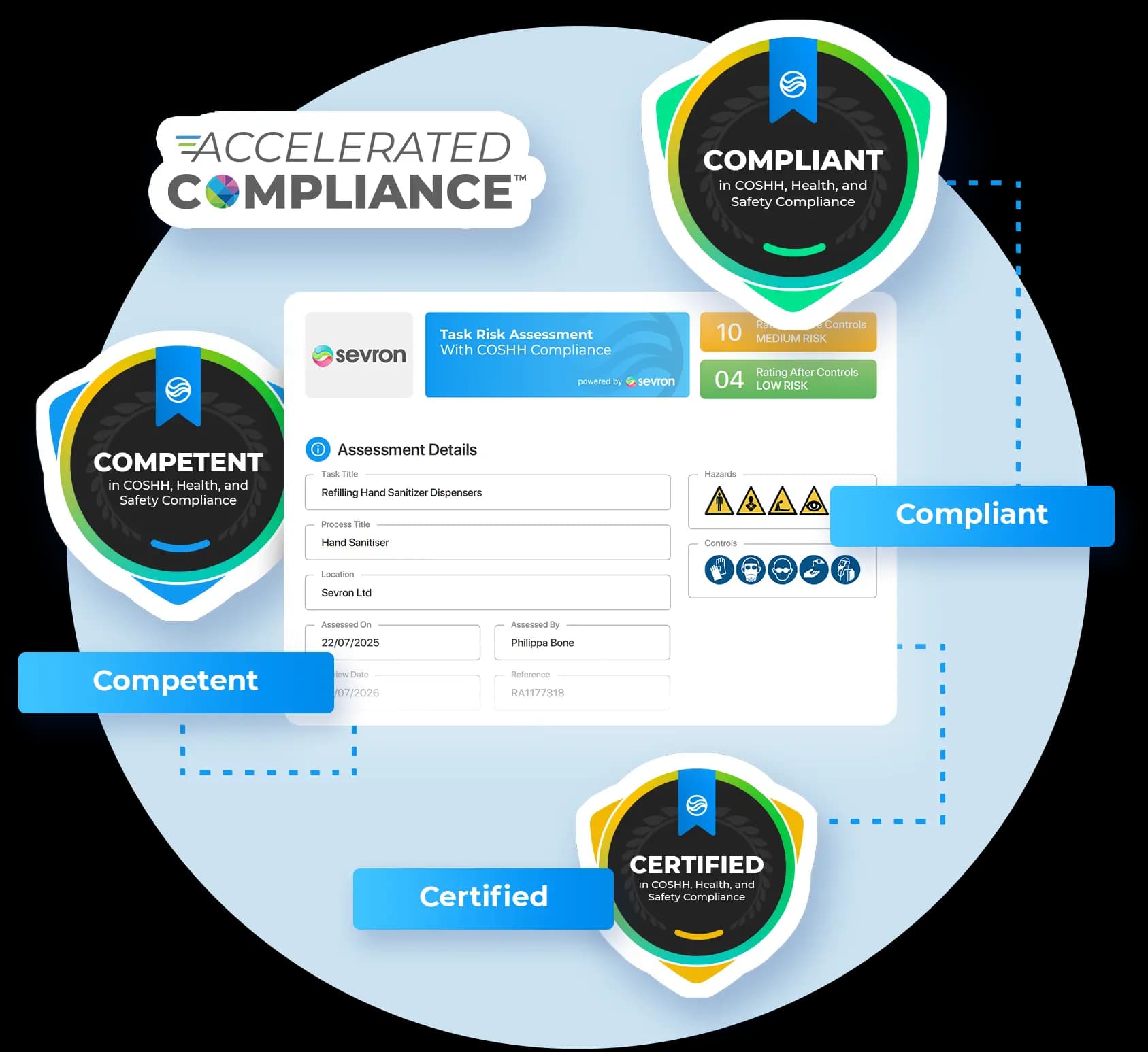 Sevron Accelerated Compliance Framework - Certified, Competent, Compliant