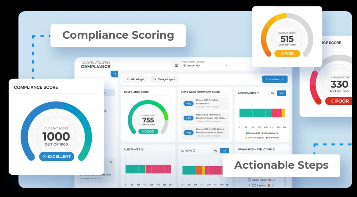 Compliance Scoring dashboard showing live compliance scores with actionable steps