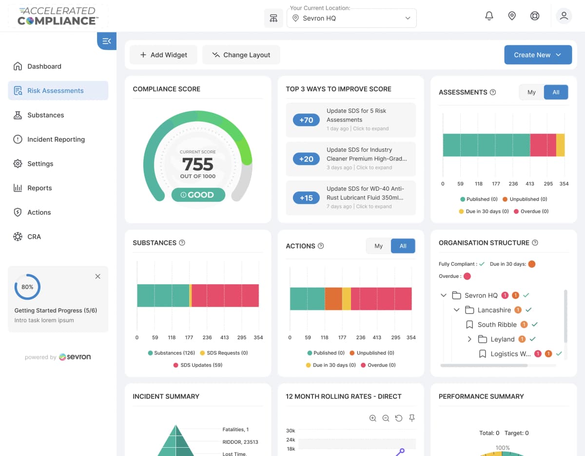 Safety365 dashboard showing compliance score, SDS assessments, and organisation structure